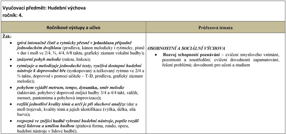 hudby); znázorní pohyb melodie (rukou, linkou); rytmizuje a melodizuje jednoduché texty, využívá dostupné hudební nástroje k doprovodné hře (synkopovaný a tečkovaný rytmus ve 2/4 a ¾ taktu, doprovod