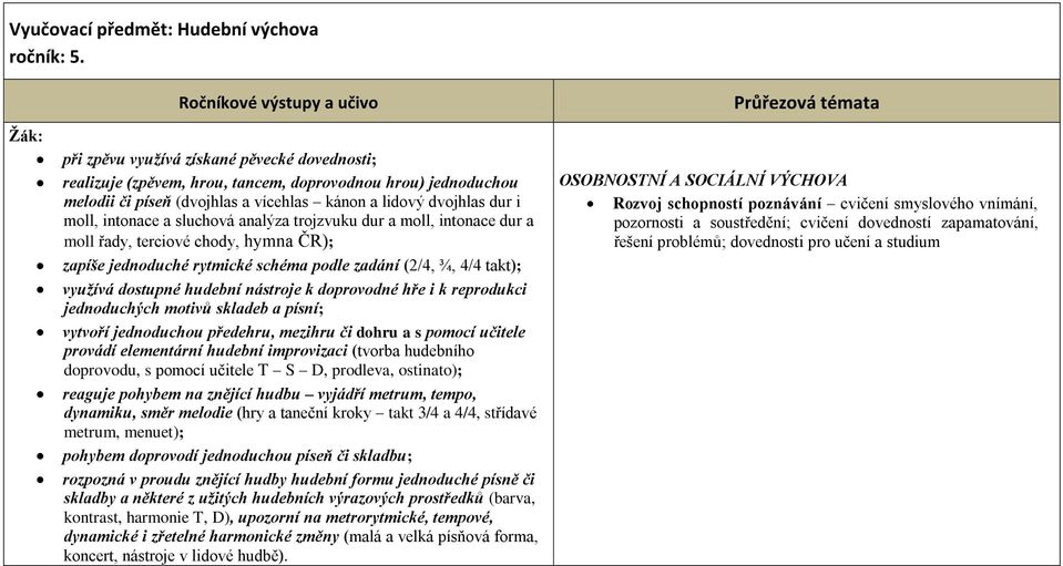 sluchová analýza trojzvuku dur a moll, intonace dur a moll řady, terciové chody, hymna ČR); zapíše jednoduché rytmické schéma podle zadání (2/4, ¾, 4/4 takt); využívá dostupné hudební nástroje k