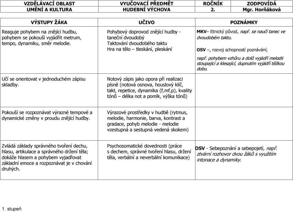 dynamika (f,mf,p), kvality tónů délka not a pomlk, výška tónů) MKV Etnický původ, např. se naučí tanec ve dvoudobém taktu. OSV, rozvoj schopností poznávání; např.