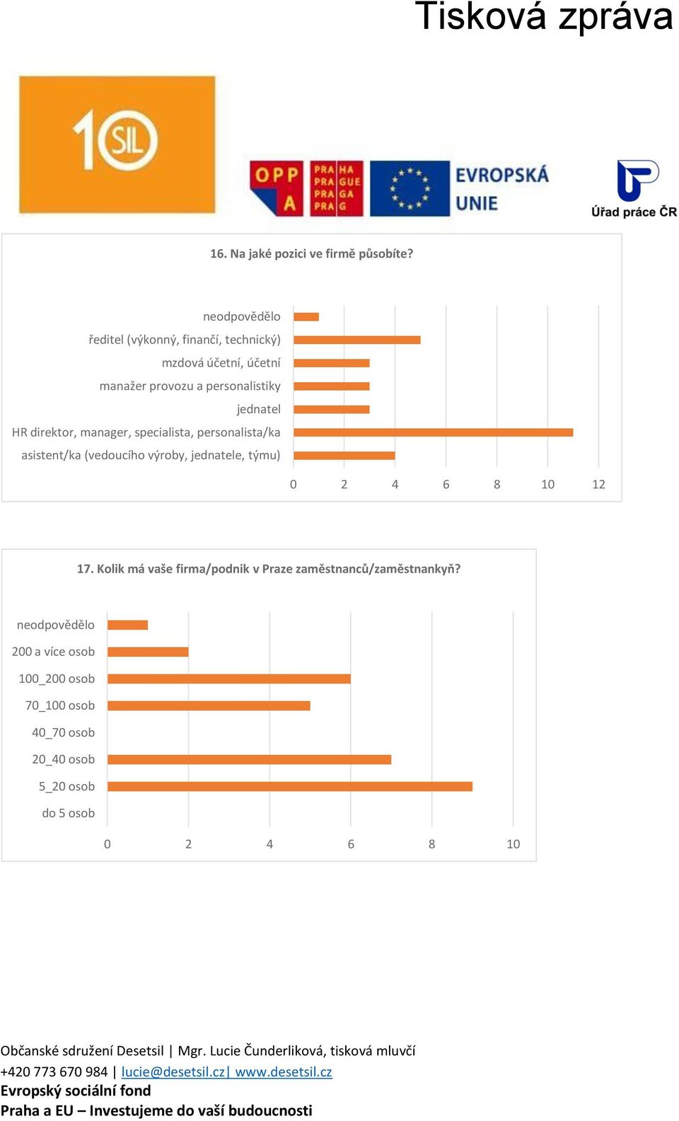 HR direktor, manager, specialista, personalista/ka asistent/ka (vedoucího výroby, jednatele, týmu) 0 2