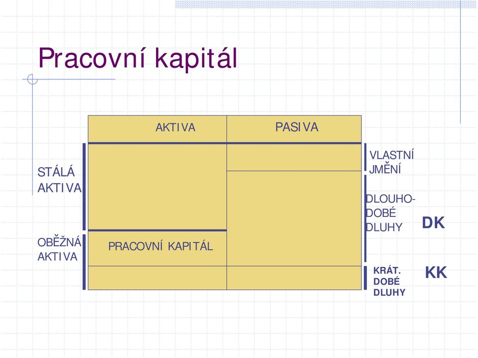 PRACOVNÍ KAPITÁL VLASTNÍ JMĚNÍ