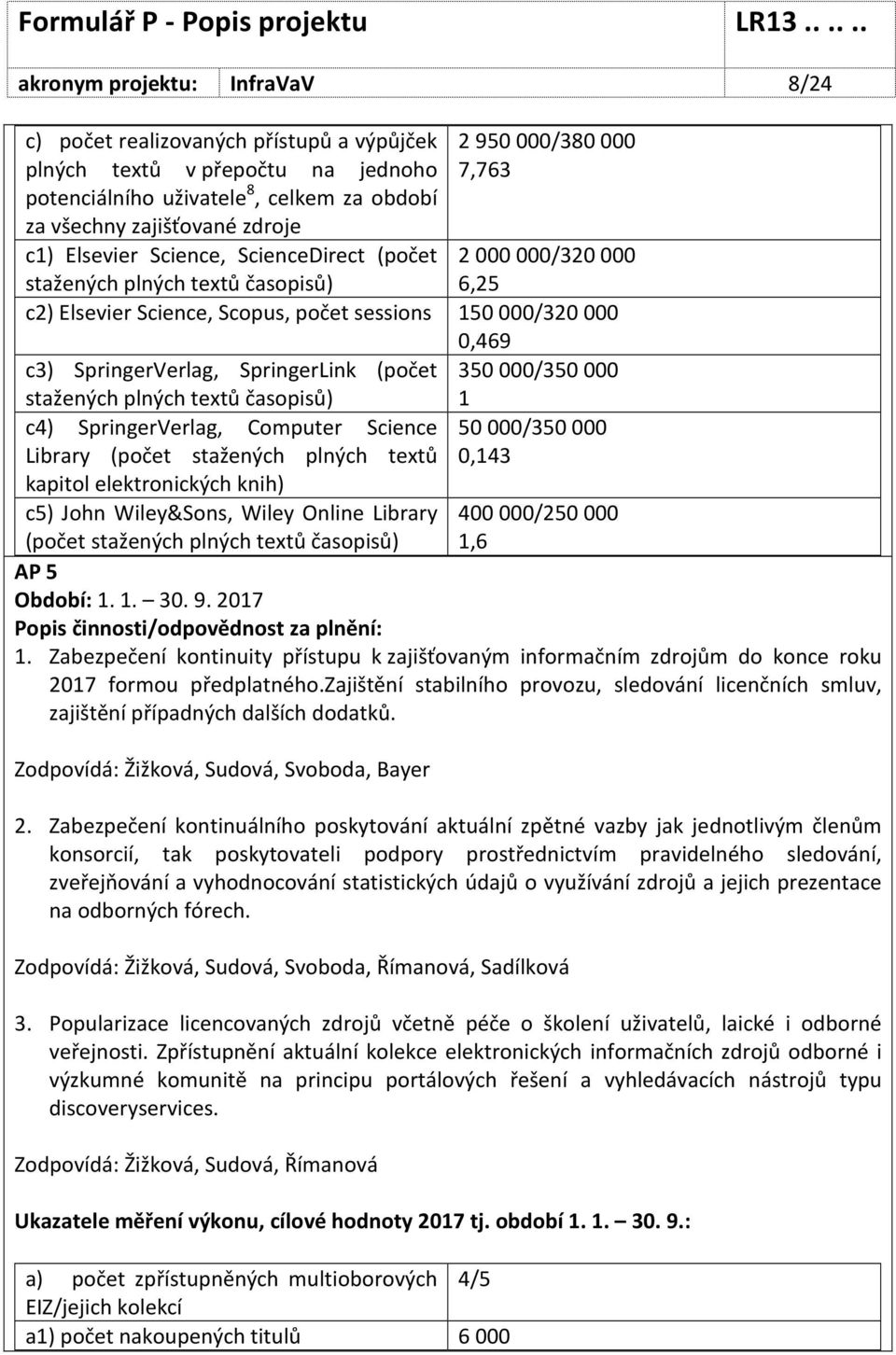 SpringerLink (počet 350000/350000 stažených plných textů časopisů) 1 c4) SpringerVerlag, Computer Science 50000/350000 Library (počet stažených plných textů 0,143 kapitol elektronických knih) c5)