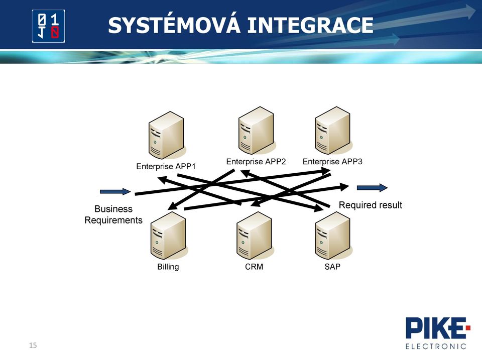 Enterprise APP3 Business