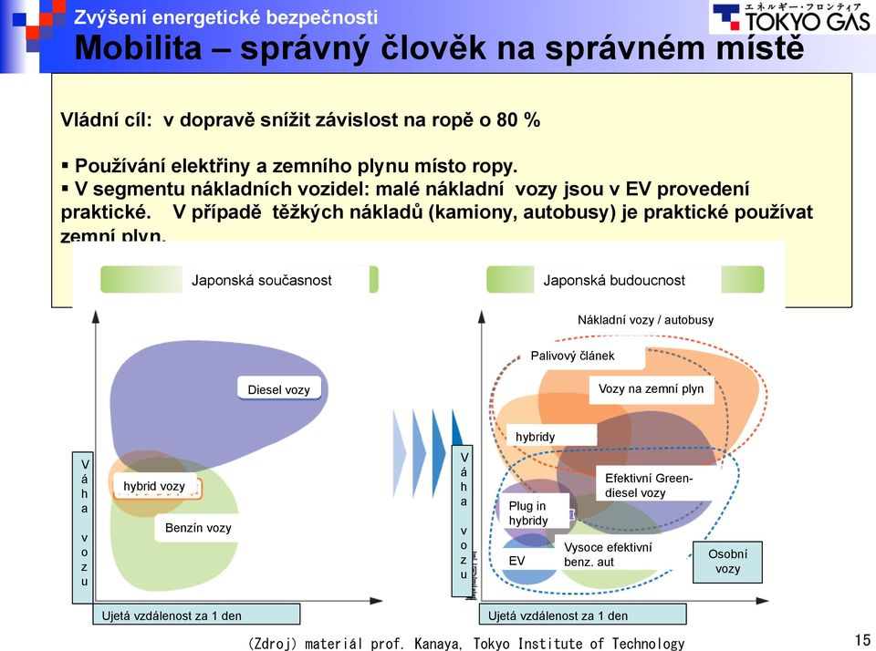 V případě těžkých nákladů (kamiony, autobusy) je praktické používat zemní plyn.