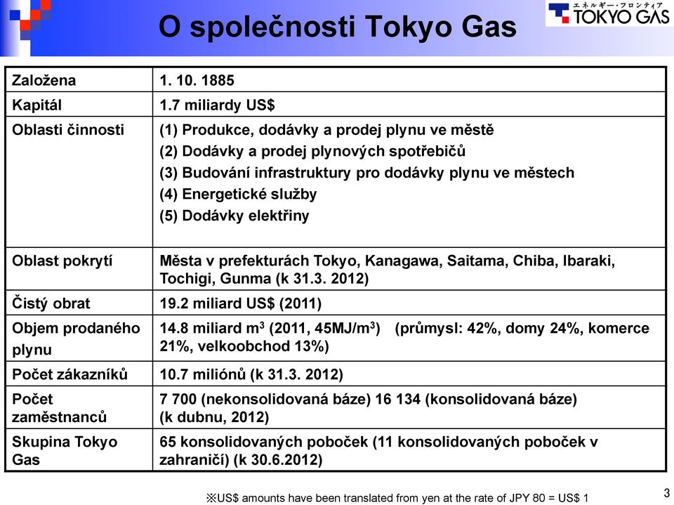 elektřiny Oblast pokrytí Čistý obrat Objem prodaného plynu Města v prefekturách Tokyo, Kanagawa, Saitama, Chiba, Ibaraki, Tochigi, Gunma (k 31.3. 2012) 19.2 miliard US$ (2011) 14.