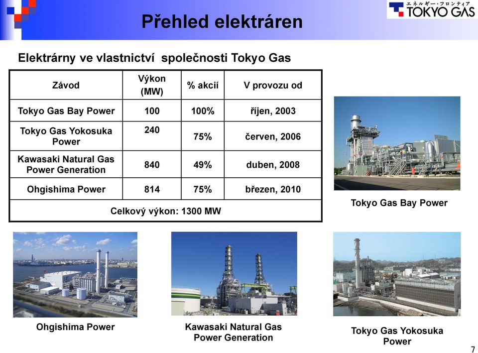 Natural Gas Power Generation 840 49% duben, 2008 Ohgishima Power 814 75% březen, 2010 Celkový výkon: