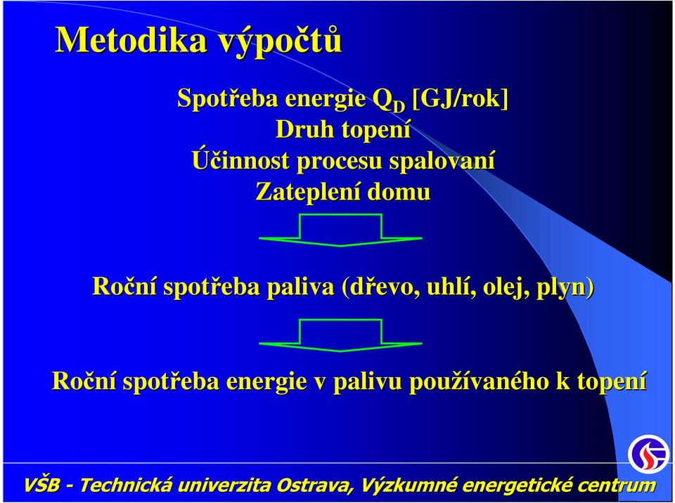 Roční spotřeba paliva (dřevo, uhlí,, olej, plyn)