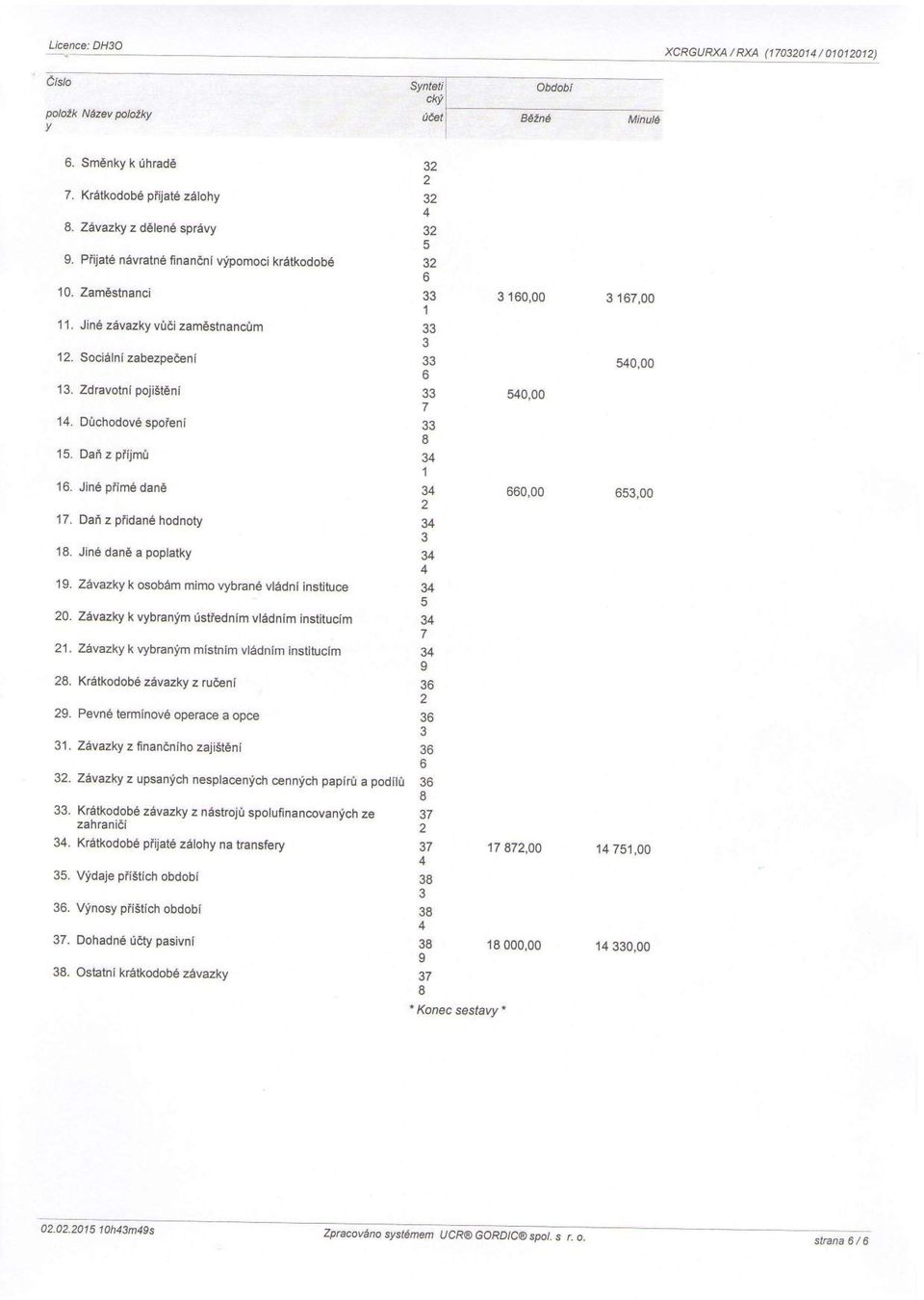 ZAvaky k vybranfm 0stiednim vlddnim institucim. ZAvaky k vybranlim mistnim vldnim institucim. KrdtkdbAvaky rudeni 9. Pevn terminv perace a pce 0,00,00 0,00 0,00 0,00,00. ZAv aky fi nandnih ajist n i.