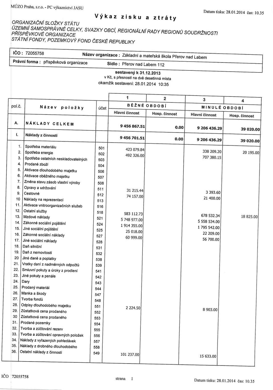 v K6, s piesnsti na dv6 desetinnd mista kam2ik sestaveni: 202014 10:35 6zev p l2ky BEZE eai MIULE OBDOBi AKLADY celkem 10 1 1 13, 1t 1 t.