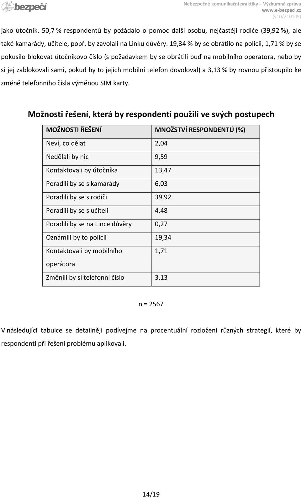 telefon dovoloval) a 3,13 % by rovnou přistoupilo ke změně telefonního čísla výměnou SIM karty.