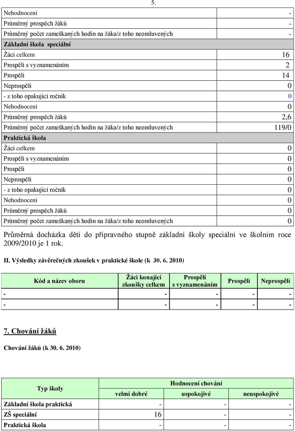 toho opakující ročník Nehodnoceni Průměrný prospěch ţáků Průměrný počet zameškaných hodin na ţáka/z toho neomluvených Průměrná docházka dětí do přípravného stupně základní školy speciální ve školním