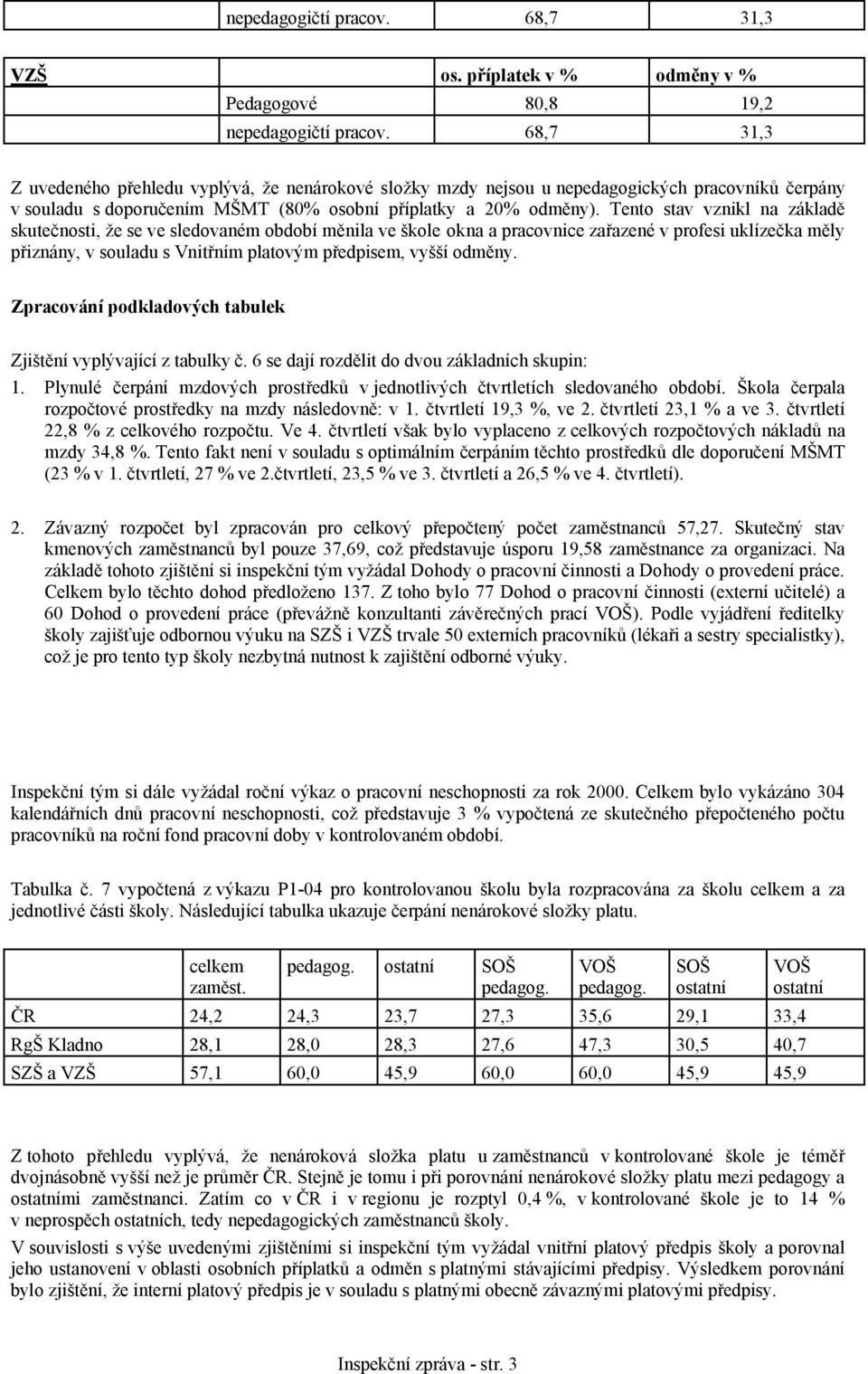 Tento stav vznikl na základě skutečnosti, že se ve sledovaném období měnila ve škole okna a pracovnice zařazené v profesi uklízečka měly přiznány, v souladu s Vnitřním platovým předpisem, vyšší