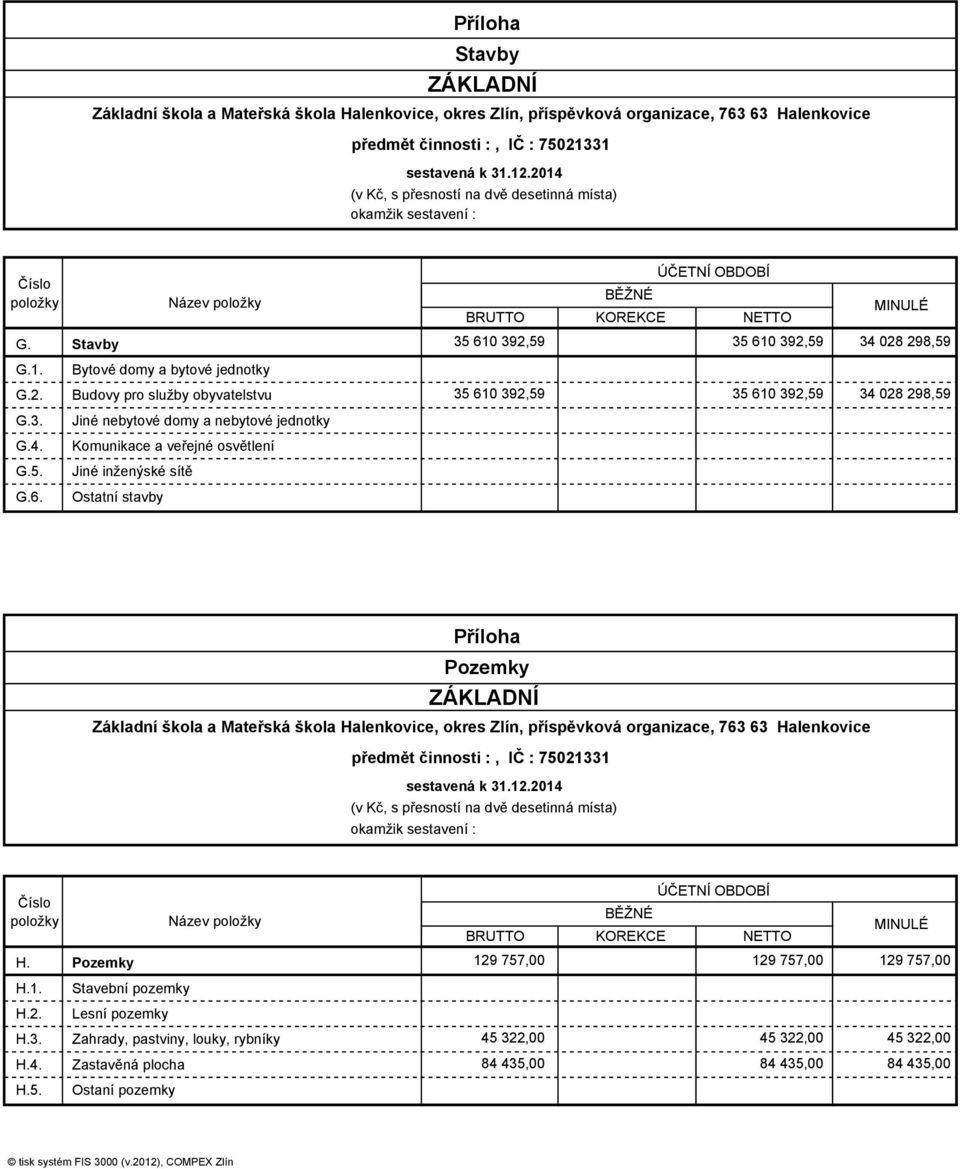 5. Jiné inženýské sítě G.6. Ostatní stavby Příloha Pozemky sestavená k 312014 BRUTTO KOREKCE NETTO H. Pozemky 129 757,00 129 757,00 129 757,00 H.