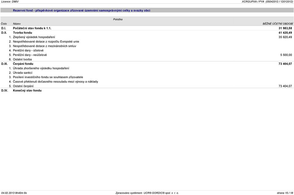 Penìžní dary - neúèelové 5 500,00 6. Ostatní tvorba D.III. Èerpání fondu 73 404,07 1. Úhrada zhoršeného výsledku hospodaøení 2. Úhrada sankcí 3.