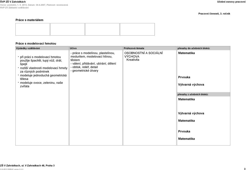 geometrická tělesa modeluje ovoce, zeleninu, naše zvířata - práce s modelínou, plastelínou, moduritem,