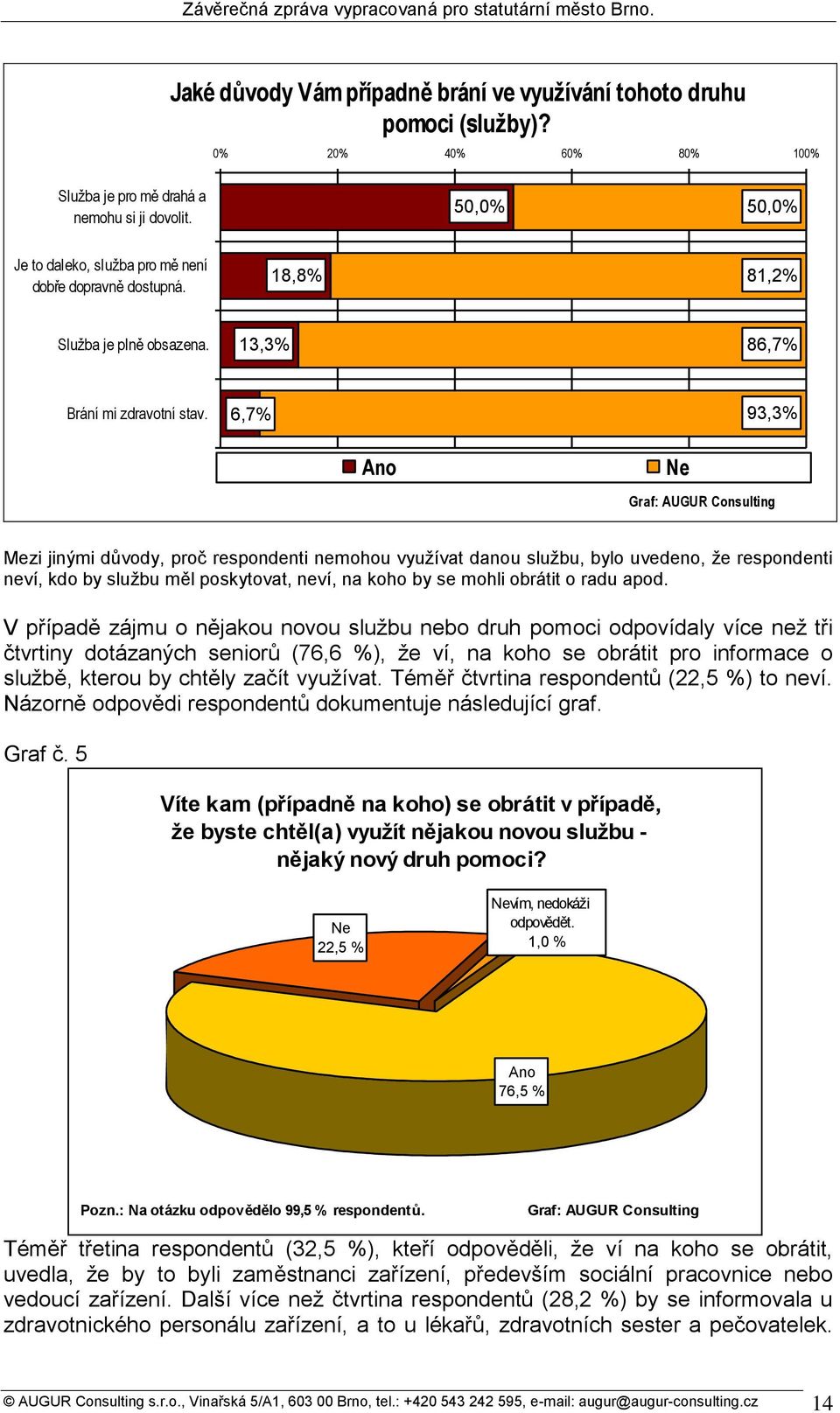 6,7% 93,3% Ano Ne Graf: AUGUR Consulting Mezi jinými důvody, proč respondenti nemohou vyuţívat danou sluţbu, bylo uvedeno, ţe respondenti neví, kdo by sluţbu měl poskytovat, neví, na koho by se mohli