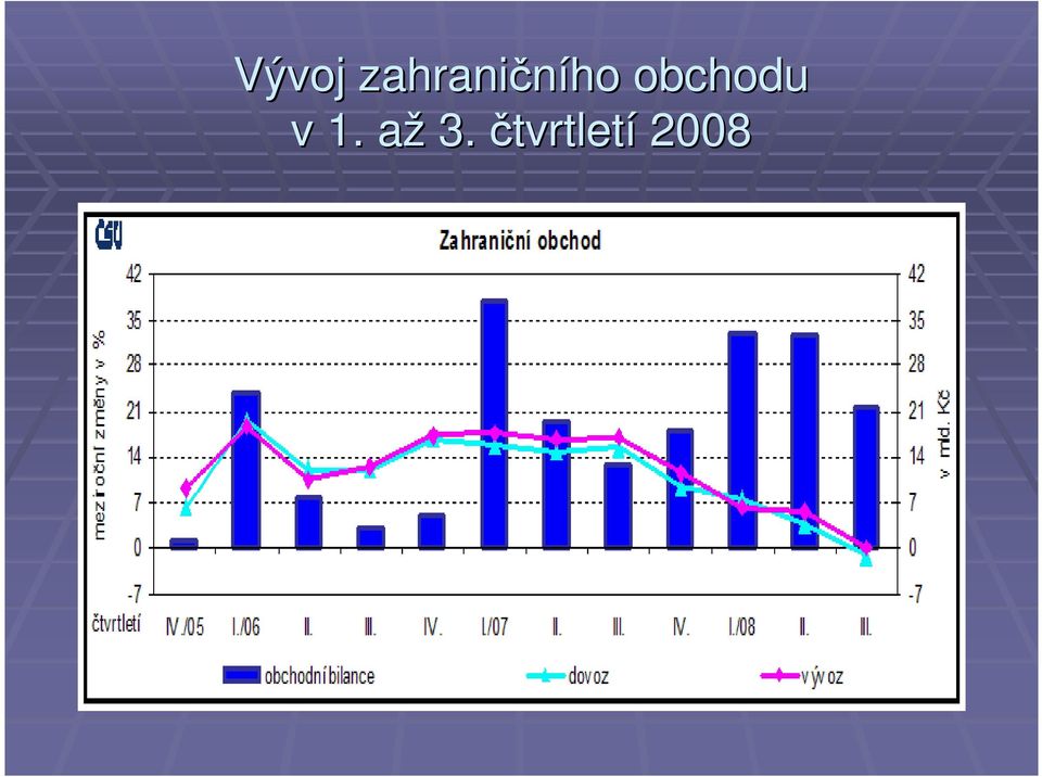 ho obchodu v