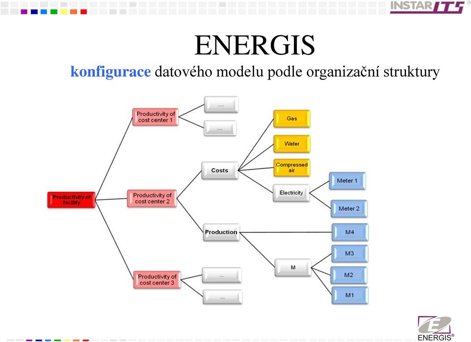 datového modelu