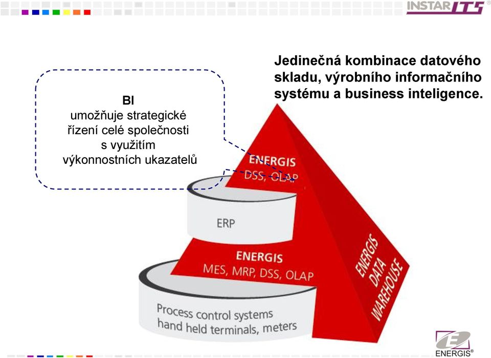 ukazatelů Jedinečná kombinace datového