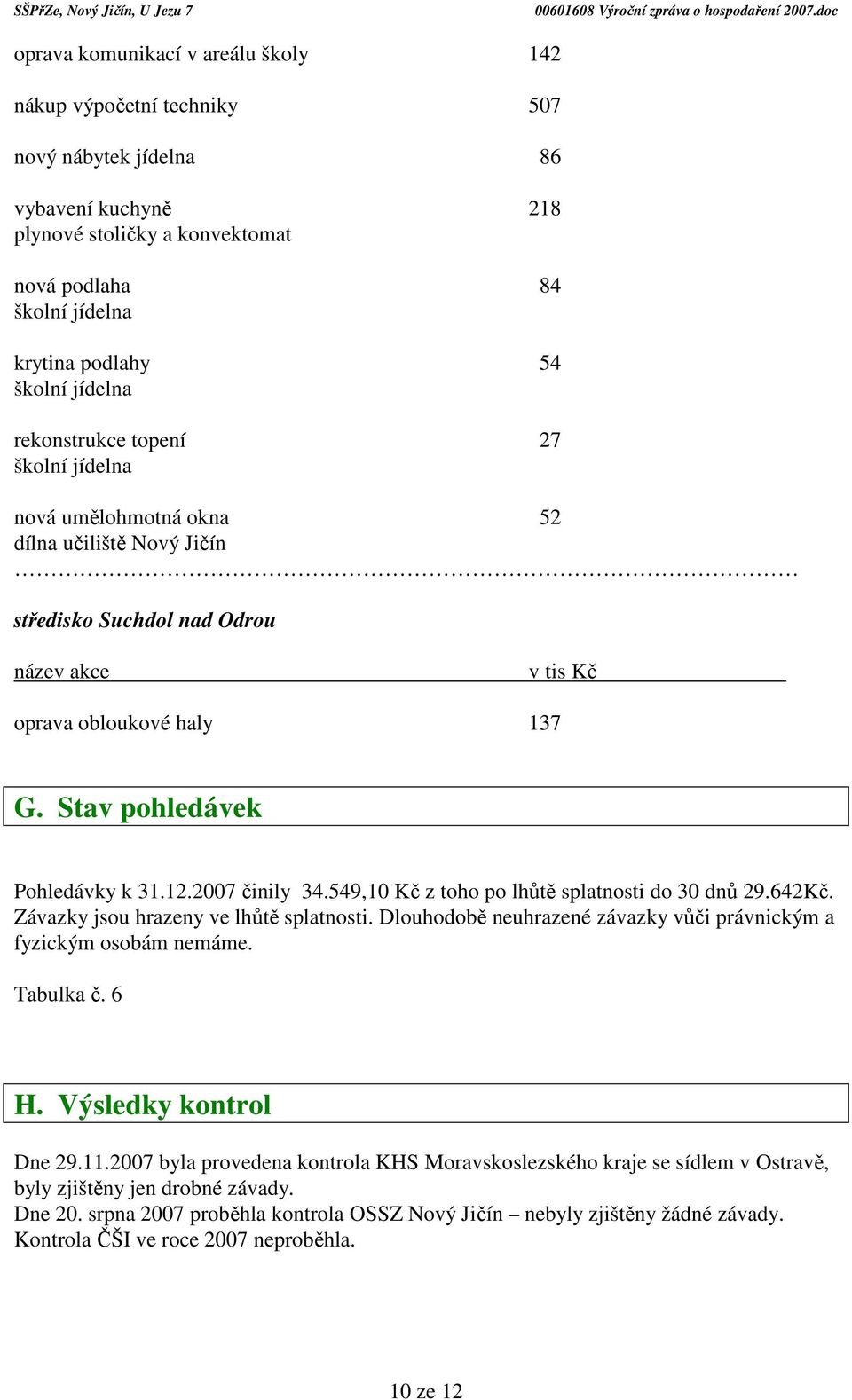 Stav pohledávek Pohledávky k 31.12.2007 činily 34.549,10 Kč z toho po lhůtě splatnosti do 30 dnů 29.642Kč. Závazky jsou hrazeny ve lhůtě splatnosti.