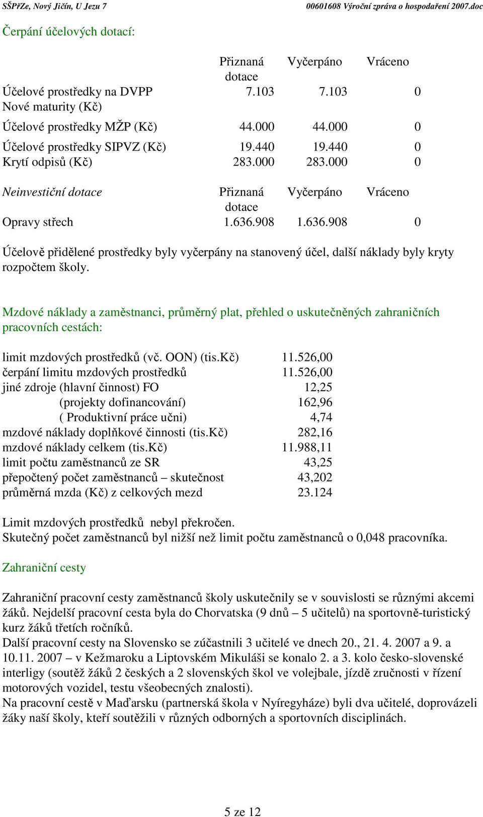 908 1.636.908 0 Účelově přidělené prostředky byly vyčerpány na stanovený účel, další náklady byly kryty rozpočtem školy.