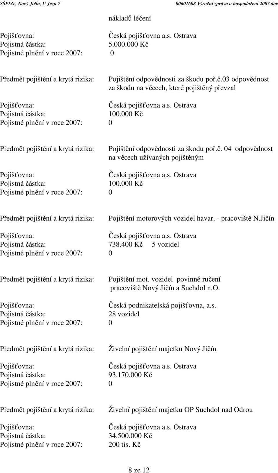 Jičín 738.400 Kč 5 vozidel Pojištění mot. vozidel povinné ručení pracoviště Nový Jičín a Suchdol n.o. Pojišťovna: Česk