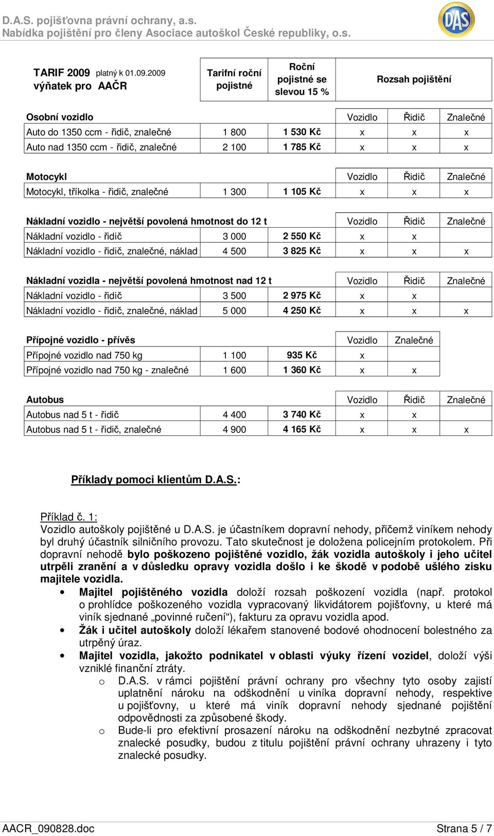 2009 výňatek pro AAČR Tarifní roční pojistné Roční pojistné se slevou 15 % Rozsah pojištění Osobní vozidlo Vozidlo Řidič Znalečné Auto do 1350 ccm - řidič, znalečné 1 800 1 530 Kč x x x Auto nad 1350