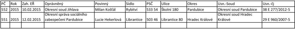 Pardubice 38 E 277/2012-5 Okresní správa sociálního Okresní soud Hradec 551 2015 12.02.