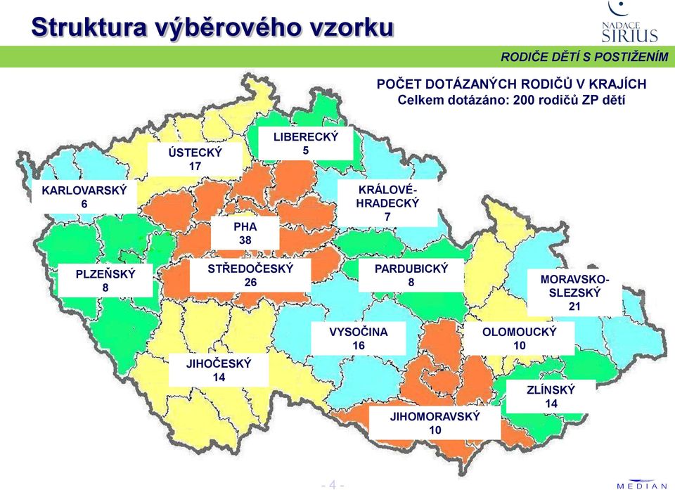 KRÁLOVÉ- HRADECKÝ PLZEŇSKÝ 8 STŘEDOČESKÝ 6 PARDUBICKÝ 8 MORAVSKO-