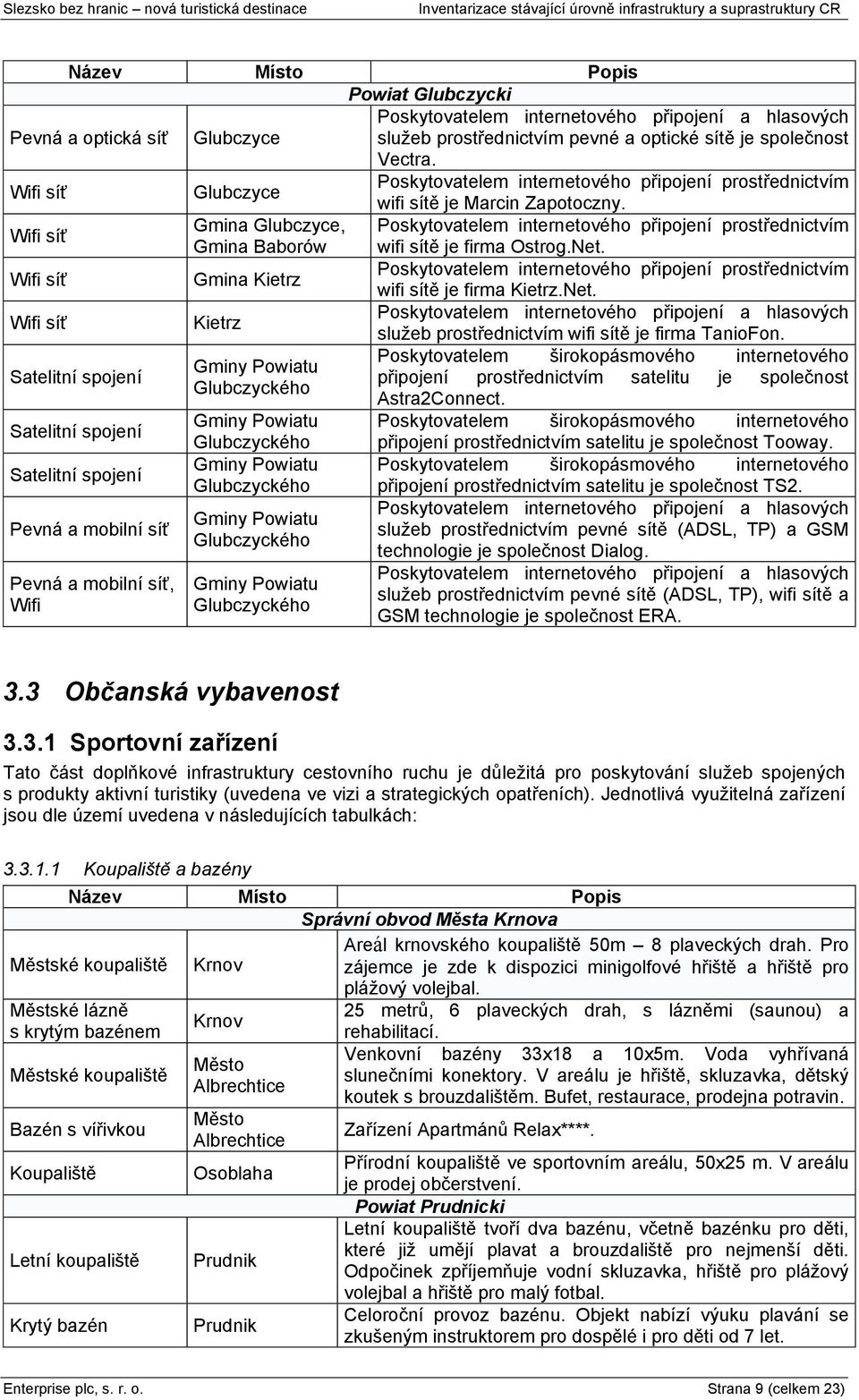 Gmina Glubczyce, Poskytovatelem internetového připojení prostřednictvím Gmina Baborów wifi sítě je firma Ostrog.Net.