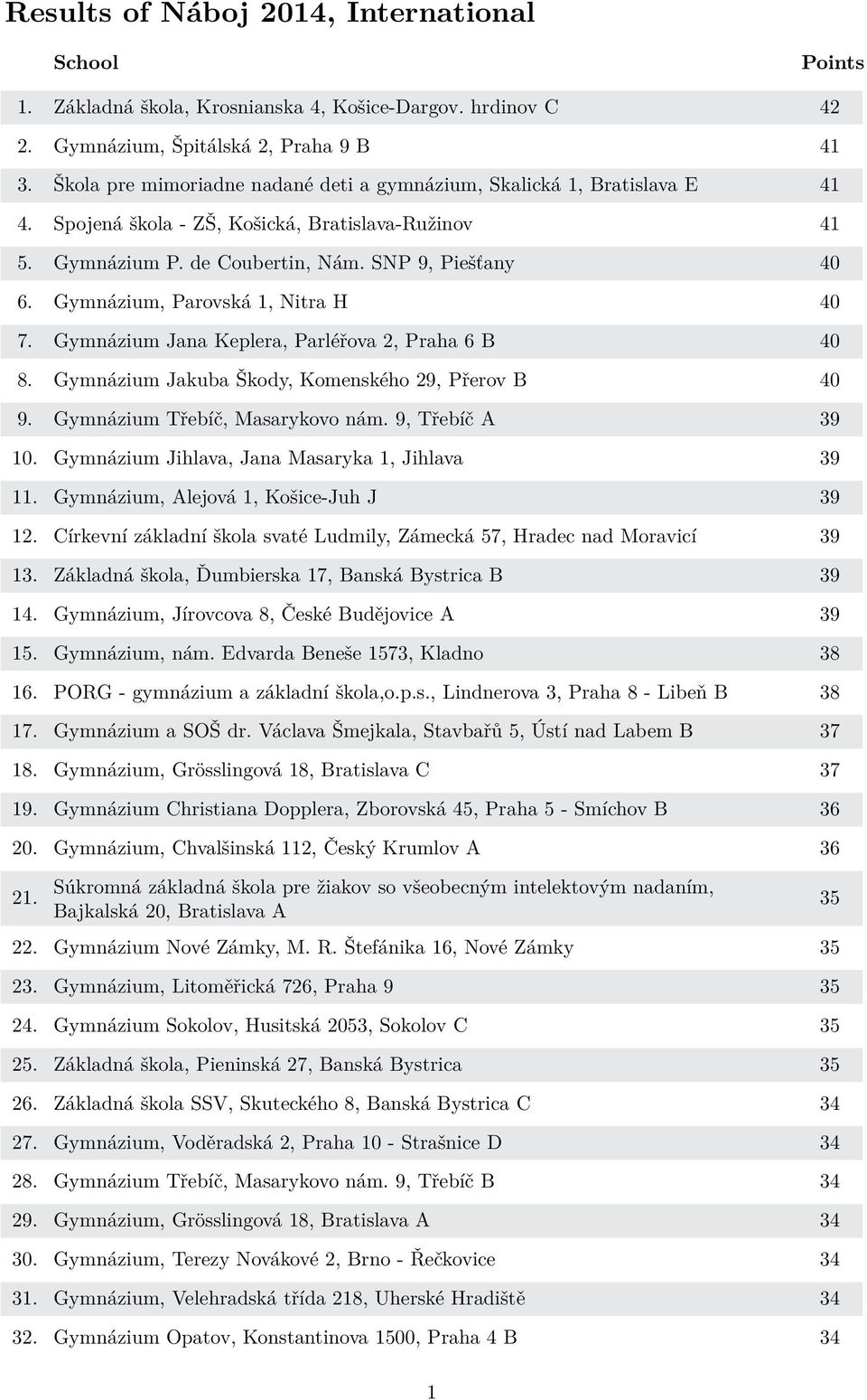 Gymnázium, Parovská 1, Nitra H 40 7. Gymnázium Jana Keplera, Parléřova 2, Praha 6 B 40 8. Gymnázium Jakuba Škody, Komenského 29, Přerov B 40 9. Gymnázium Třebíč, Masarykovo nám. 9, Třebíč A 39 10.