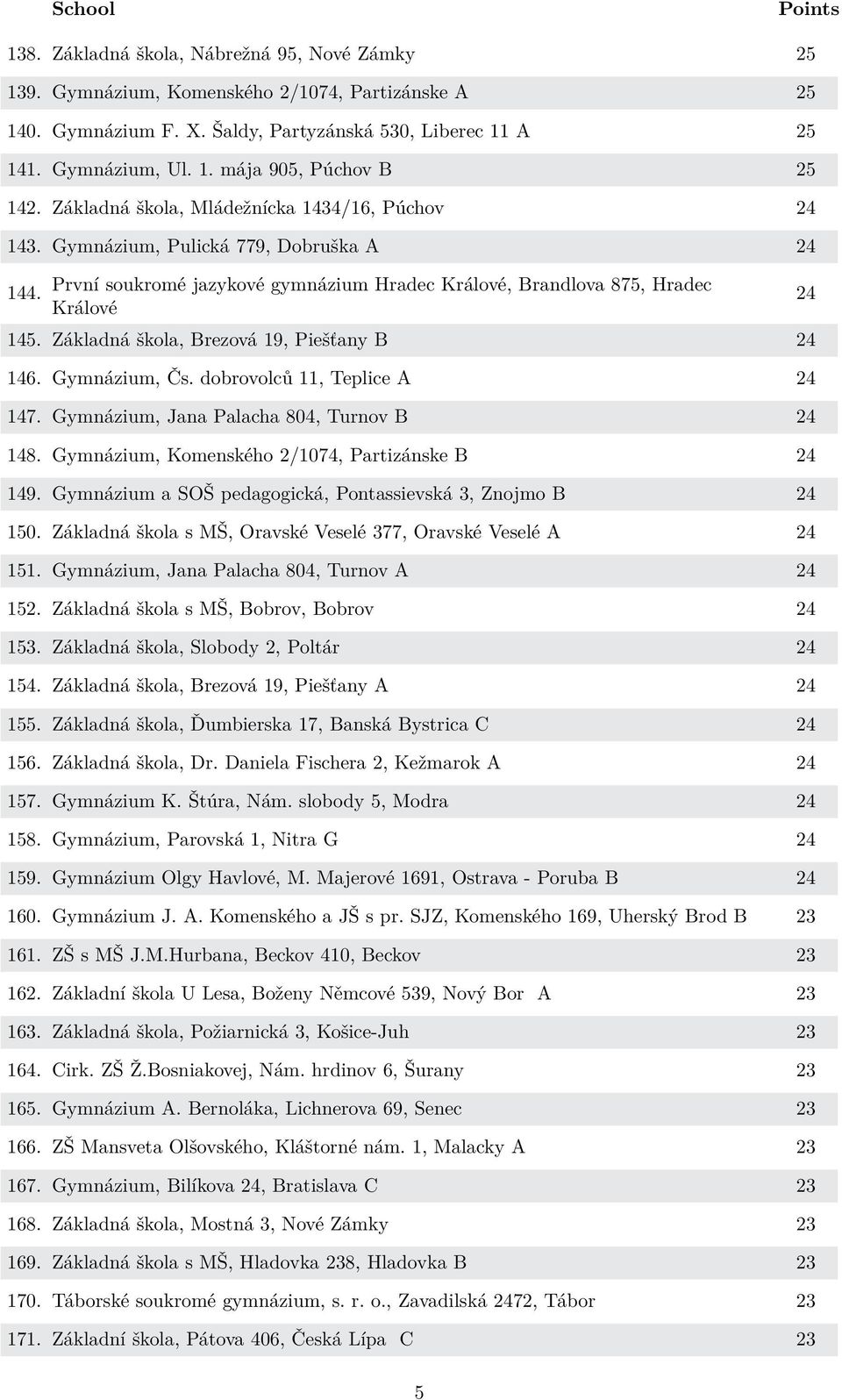 Základná škola, Brezová 19, Piešťany B 24 146. Gymnázium, Čs. dobrovolců 11, Teplice A 24 147. Gymnázium, Jana Palacha 804, Turnov B 24 148. Gymnázium, Komenského 2/1074, Partizánske B 24 149.
