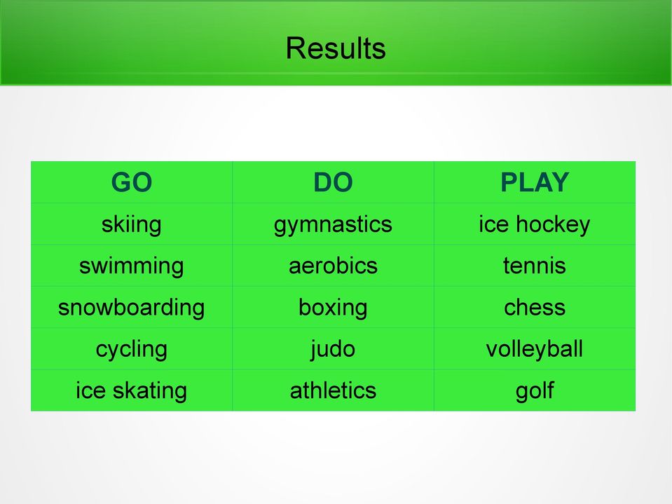 snowboarding boxing chess cycling