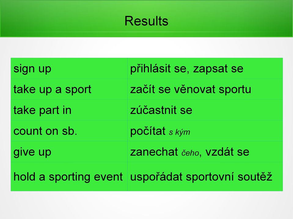 sportu zúčastnit se počítat s kým zanechat čeho,