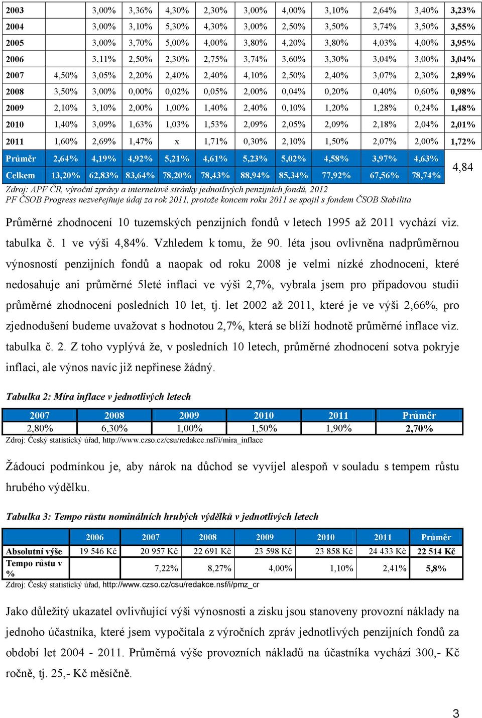 0,98% 2009 2,10% 3,10% 2,00% 1,00% 1,40% 2,40% 0,10% 1,20% 1,28% 0,24% 1,48% 2010 1,40% 3,09% 1,63% 1,03% 1,53% 2,09% 2,05% 2,09% 2,18% 2,04% 2,01% 2011 1,60% 2,69% 1,47% x 1,71% 0,30% 2,10% 1,50%