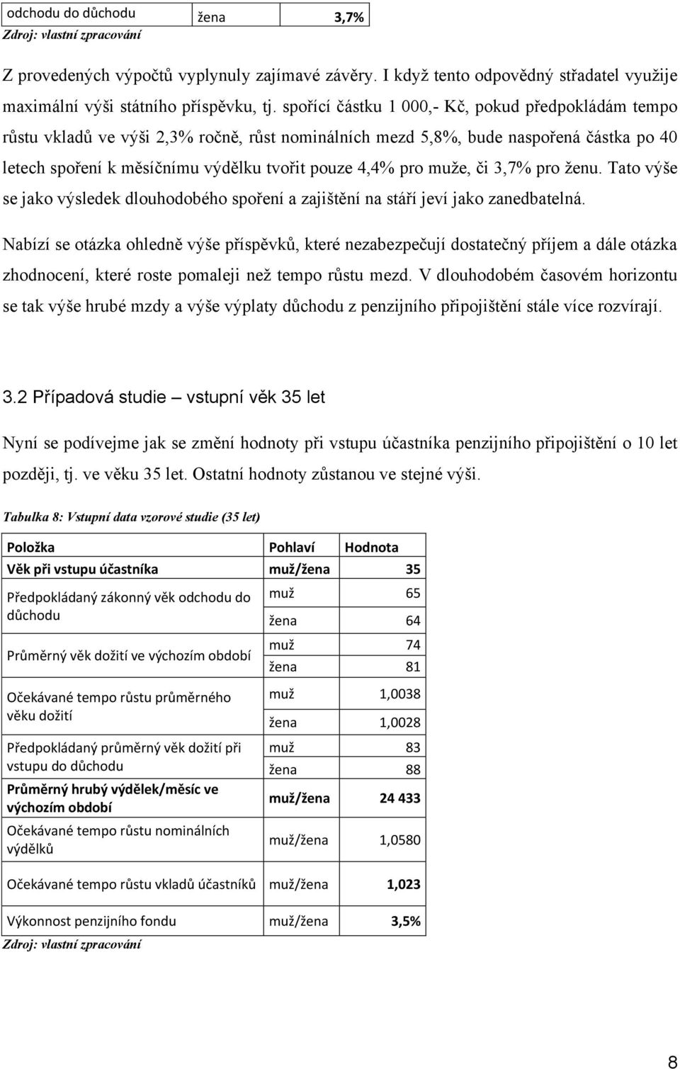 muže, či 3,7% pro ženu. Tato výše se jako výsledek dlouhodobého spoření a zajištění na stáří jeví jako zanedbatelná.