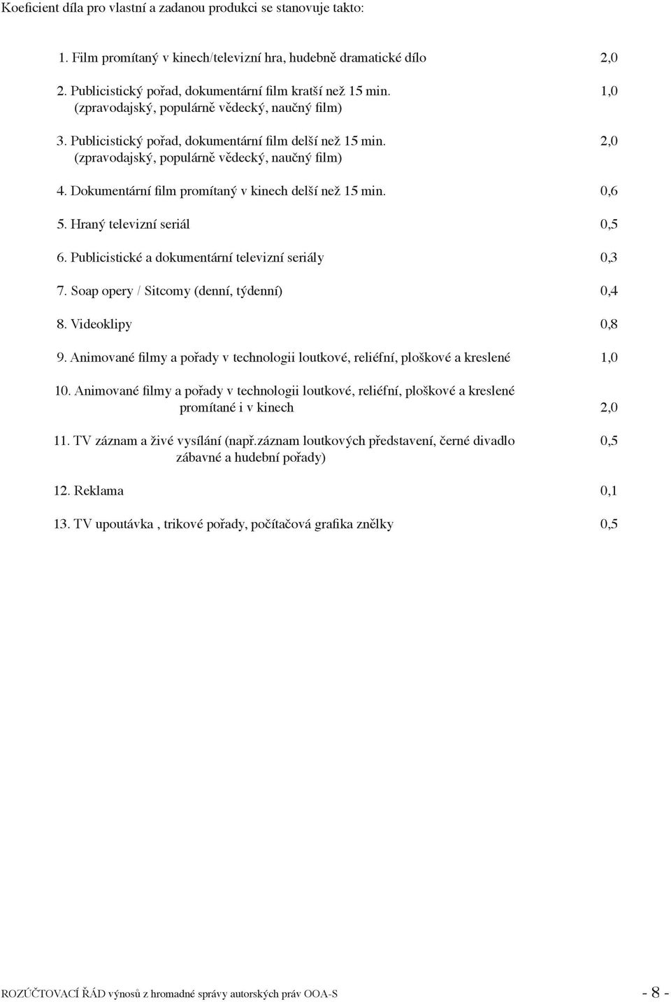 Dokumentární film promítaný v kinech delší než 15 min. 0,6 5. Hraný televizní seriál 0,5 6. Publicistické a dokumentární televizní seriály 0,3 7. Soap opery / Sitcomy (denní, týdenní) 0,4 8.