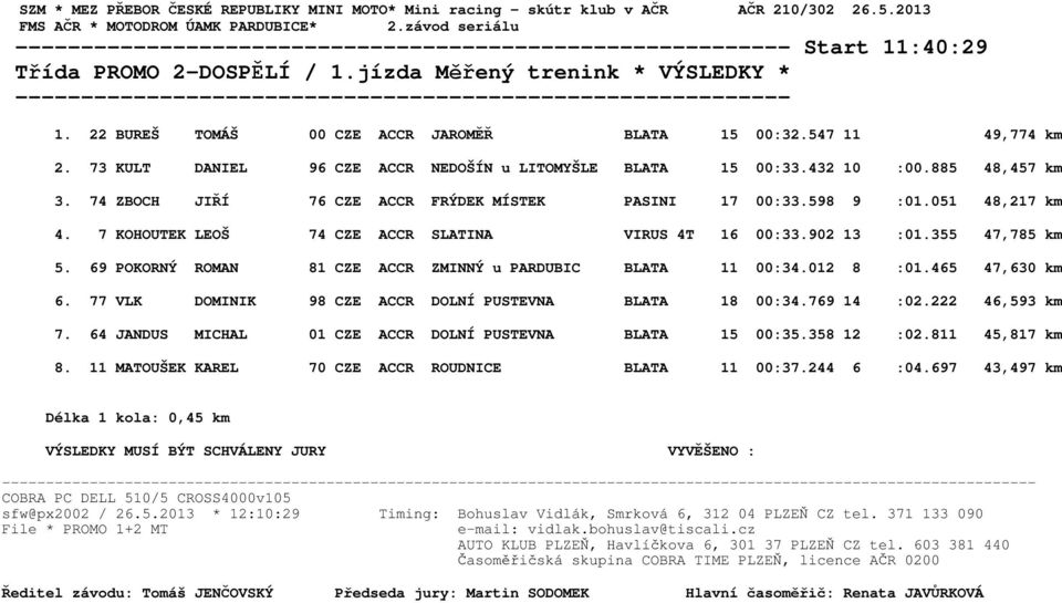 74 ZBOCH JIŘÍ 76 CZE ACCR FRÝDEK MÍSTEK PASINI 17 00:33.598 9 :01.051 48,217 km 4. 7 KOHOUTEK LEOŠ 74 CZE ACCR SLATINA VIRUS 4T 16 00:33.902 13 :01.355 47,785 km 5.