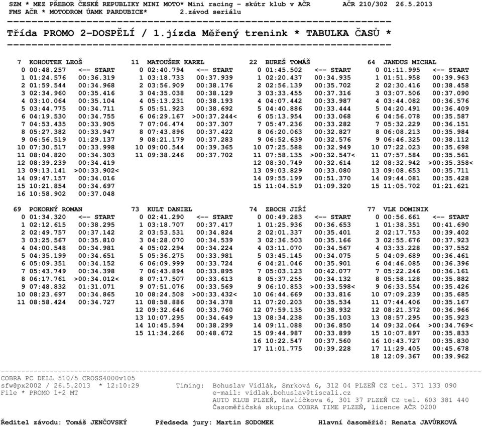 794 <-- START 0 01:45.502 <-- START 0 01:11.995 <-- START 1 01:24.576 00:36.319 1 03:18.733 00:37.939 1 02:20.437 00:34.935 1 01:51.958 00:39.963 2 01:59.544 00:34.968 2 03:56.909 00:38.176 2 02:56.