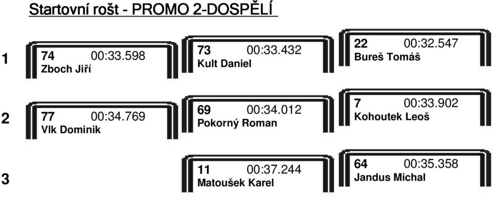 547 Bureš Tomáš 2 77 00:34.769 Vlk Dominik 69 00:34.