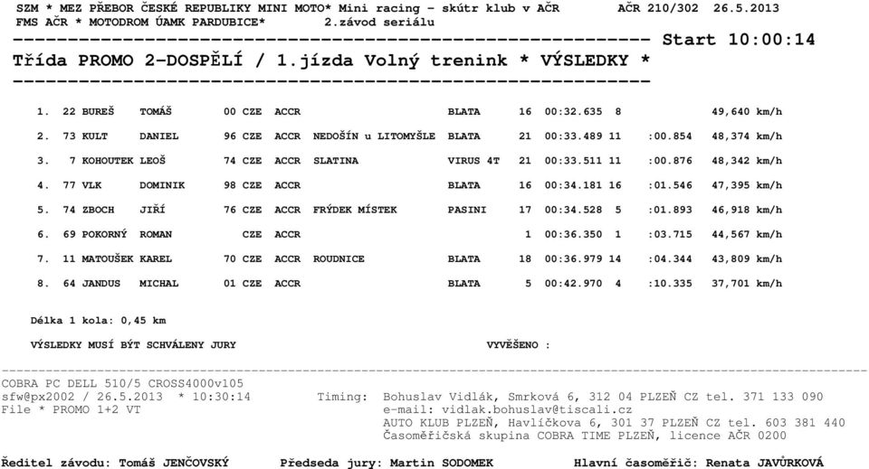 7 KOHOUTEK LEOŠ 74 CZE ACCR SLATINA VIRUS 4T 21 00:33.511 11 :00.876 48,342 km/h 4. 77 VLK DOMINIK 98 CZE ACCR BLATA 16 00:34.181 16 :01.546 47,395 km/h 5.