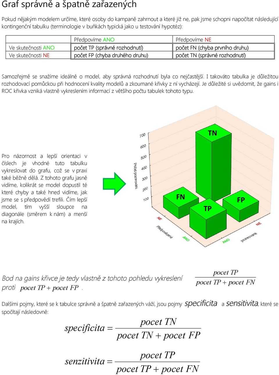(správné rozhodnutí) Samozřejmě se snažíme ideálně o model, aby správná rozhodnutí byla co nejčastější.