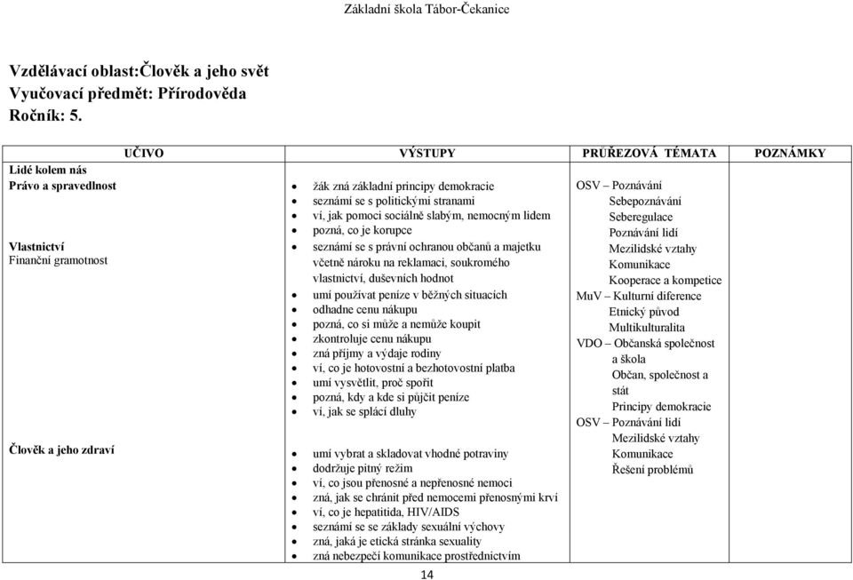 ví, jak pomoci sociálně slabým, nemocným lidem pozná, co je korupce seznámí se s právní ochranou občanů a majetku včetně nároku na reklamaci, soukromého vlastnictví, duševních hodnot umí používat