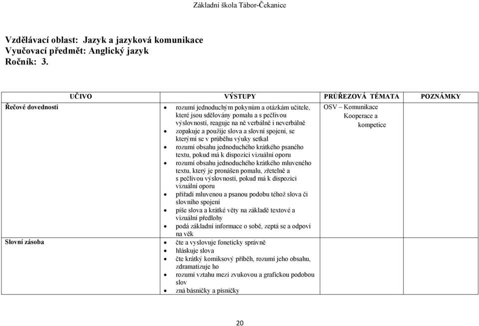 zopakuje a použije slova a slovní spojení, se kterými se v průběhu výuky setkal rozumí obsahu jednoduchého krátkého psaného textu, pokud má k dispozici vizuální oporu rozumí obsahu jednoduchého