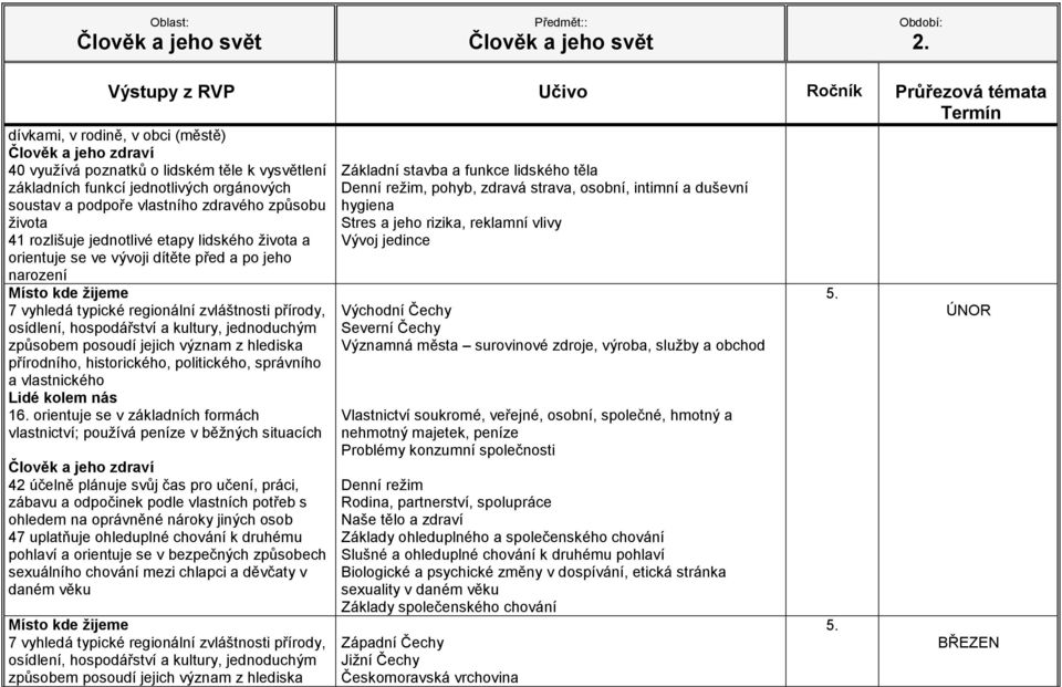 orientuje se v základních formách vlastnictví; používá peníze v běžných situacích 42 účelně plánuje svůj čas pro učení, práci, zábavu a odpočinek podle vlastních potřeb s ohledem na oprávněné nároky