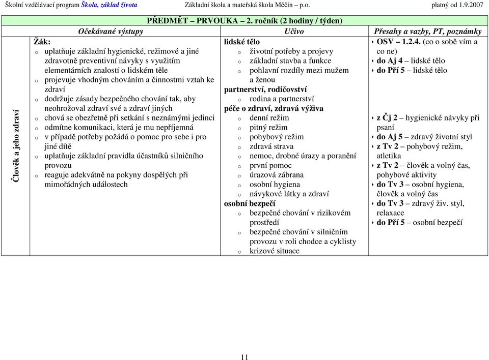 elementárních znalostí o lidském těle o pohlavní rozdíly mezi mužem do Pří 5 lidské tělo o projevuje vhodným chováním a činnostmi vztah ke a ženou zdraví partnerství, rodičovství o dodržuje zásady
