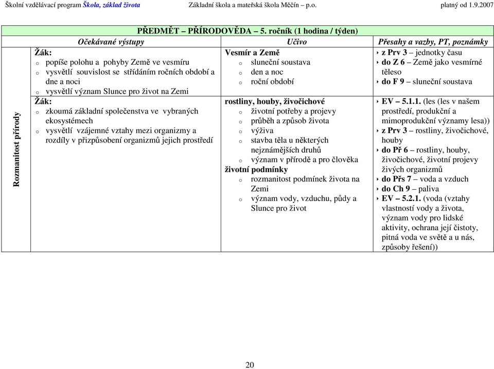 a o den a noc těleso dne a noci o roční období do F 9 sluneční soustava o vysvětlí význam Slunce pro život na Zemi rostliny, houby, živočichové EV 5.1.