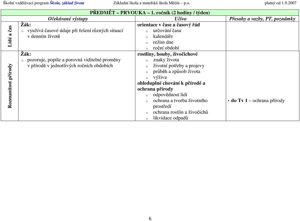 o režim dne o roční období rostliny, houby, živočichové o pozoruje, popíše a porovná viditelné proměny o znaky života v přírodě v jednotlivých ročních