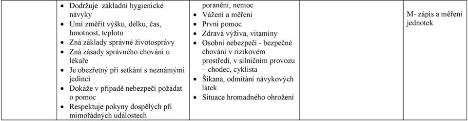 mimořádných událostech poranění, nemoc Váţení a měření První pomoc Zdravá výţiva, vitamíny Osobní nebezpečí - bezpečné chování v