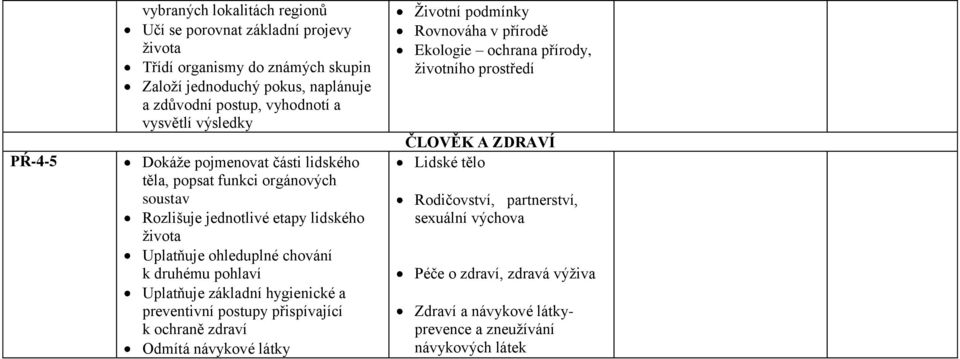 pohlaví Uplatňuje základní hygienické a preventivní postupy přispívající k ochraně zdraví Odmítá návykové látky Ţivotní podmínky Rovnováha v přírodě Ekologie ochrana přírody,
